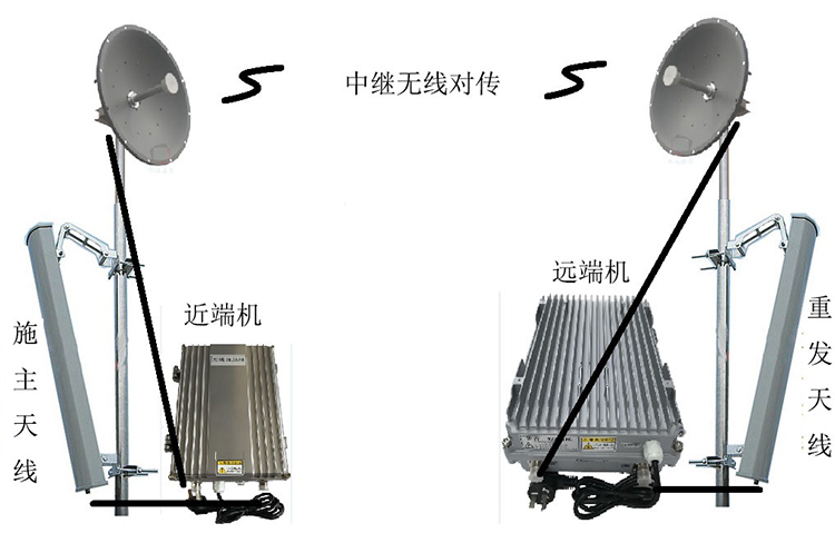 冷水滩智能无线拉远移频中继直放站近端机远端机